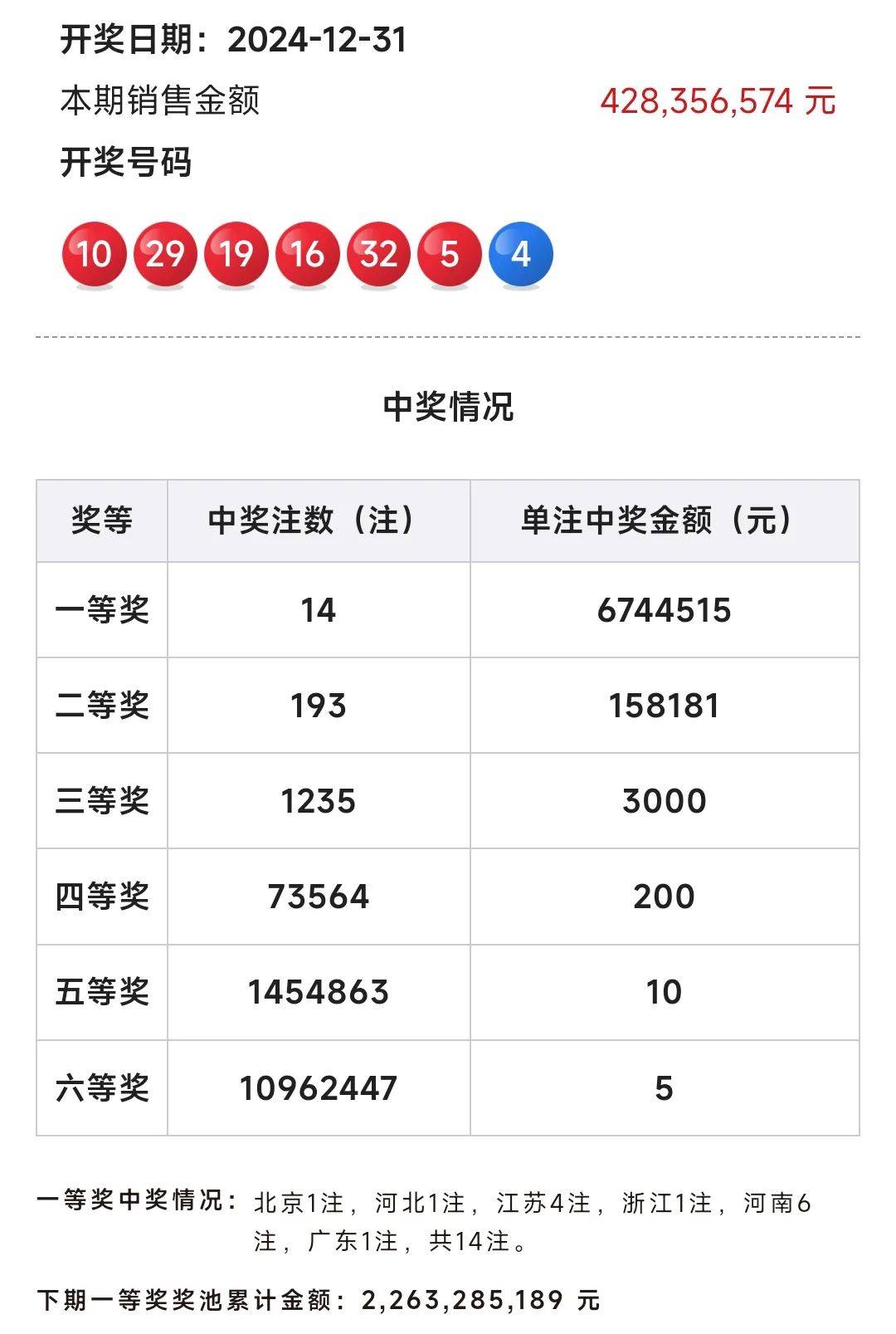 2022年双色球今晚开奖结果查询全攻略，揭秘中奖秘籍与幸运攻略