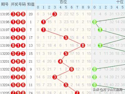 福彩3d专业版走势图连线，揭秘数字背后的奥秘