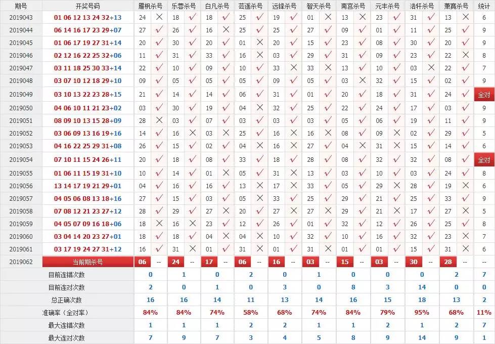 今日双色球，一语断蓝，揭秘幸运密码