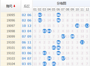 七乐彩近500期开奖号码的深度分析与趋势探索