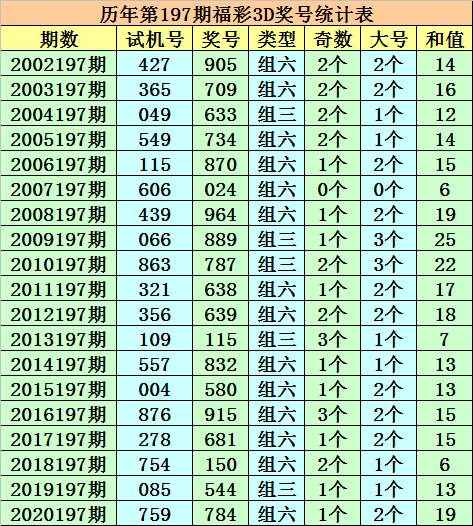 福彩3D组选走势图表，理性分析，理性投注