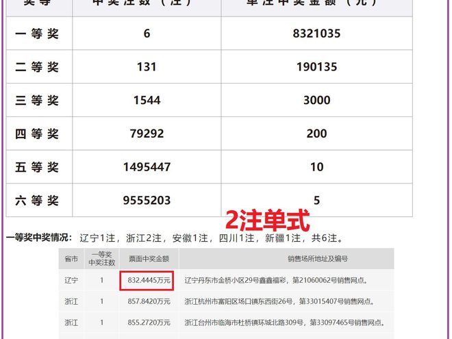 揭秘时刻，开奖结果公告的背后与影响
