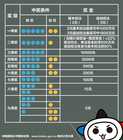 揭秘体彩中奖对照表，理性与幸运的碰撞