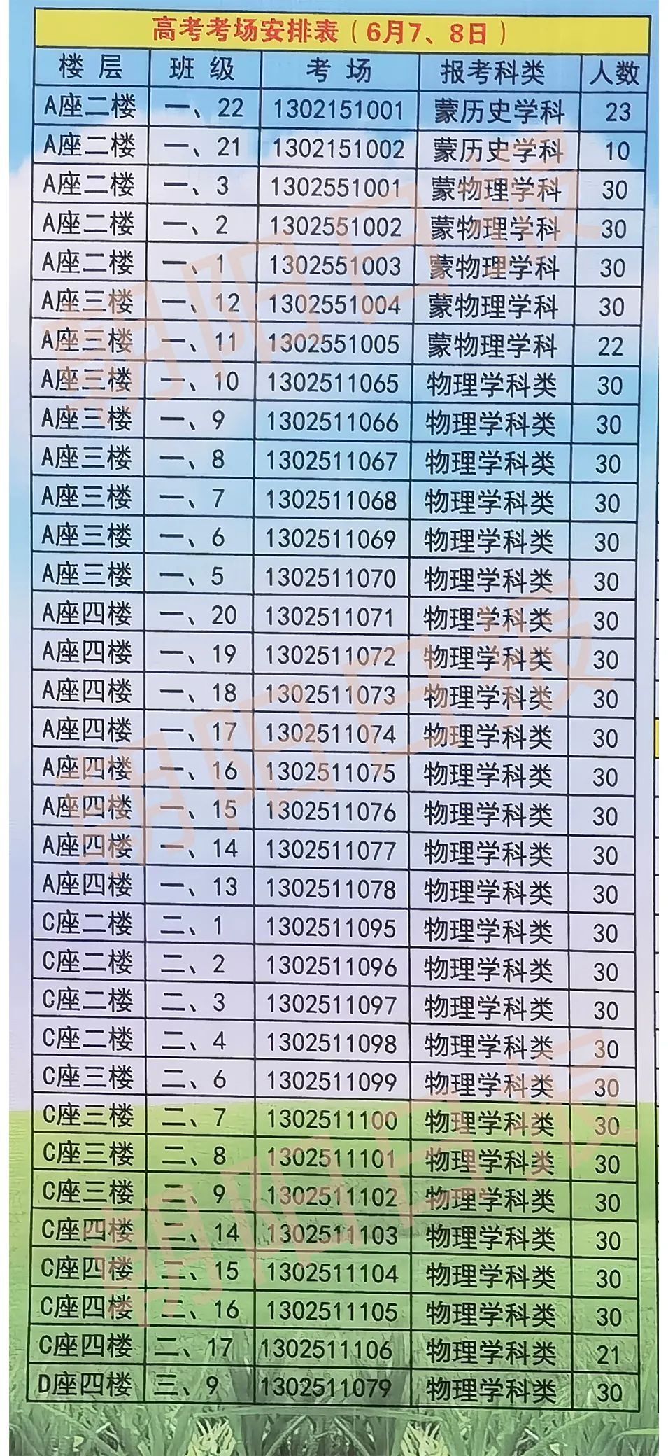 双色球2004年分布图，回顾与解析