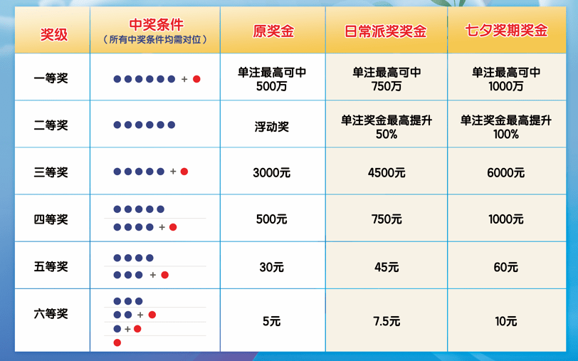 3D中奖规则及奖金领取全解析