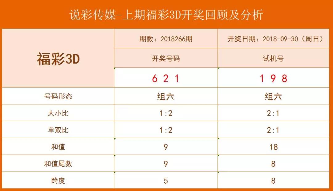 福彩3D开奖结果500期查询，深度解析与历史回顾