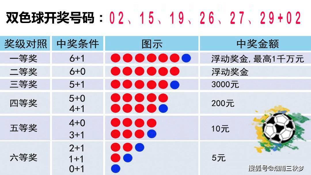 七乐彩近15期开奖结果深度解析，趋势、规律与彩民策略