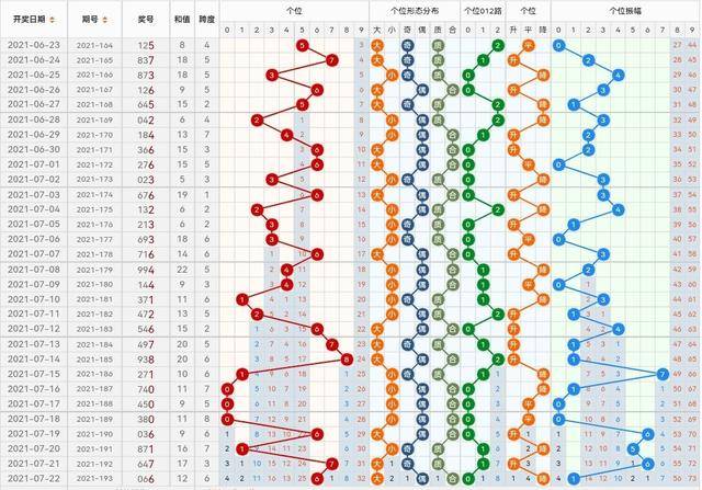 3D100期连线走势图速查，解锁彩票中奖的秘密武器