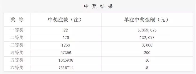 2017080期双色球开奖结果，梦想与幸运的碰撞