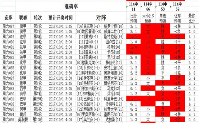 新浪爱彩竟彩足球胜平负，解析与策略