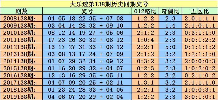 探索大乐透尾数定位走势图，解锁数字背后的秘密