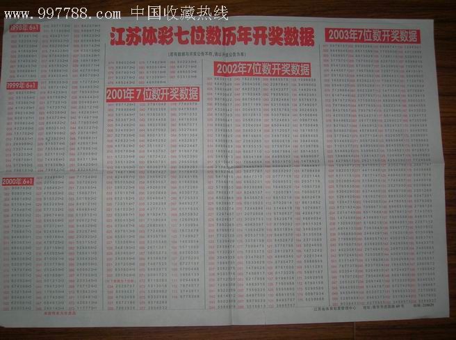 江苏七位数，揭秘开奖结果走势图背后的奥秘