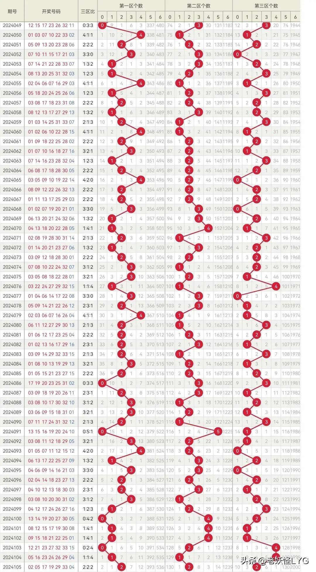 6+1开奖结果，福利彩票的希望与梦想