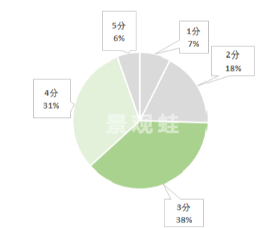探索彩票趋势，综合分布图在中彩网中的应用与解读