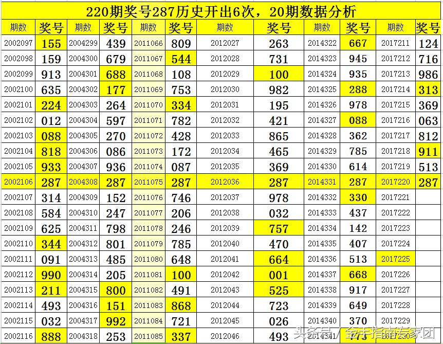 揭秘彩票3D中奖算法，从概率到技巧的全面解析