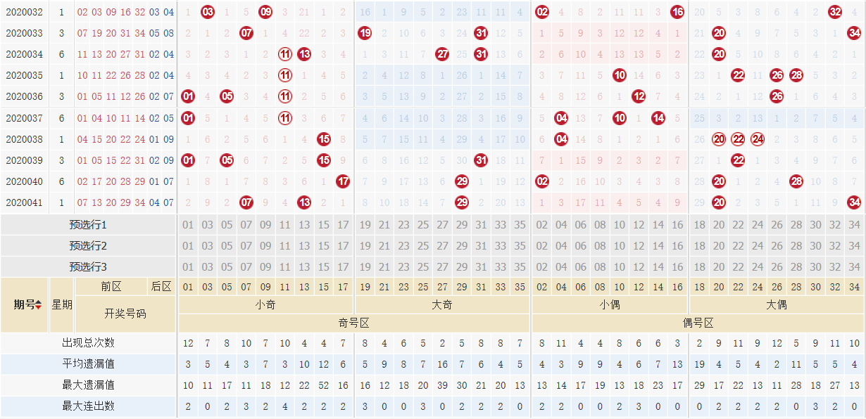 大乐透012路走势图，新浪爱彩视角下的数字游戏与策略分析