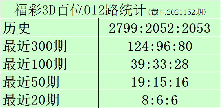 福彩3D精准预测，揭秘最准确的三种计算方法