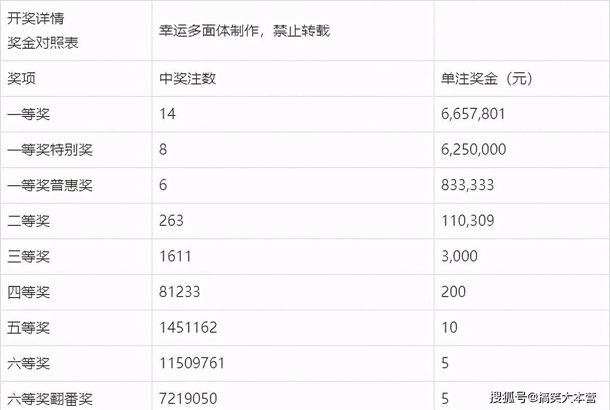 河南福彩22选五最新开奖公告，揭秘幸运数字，共赏公益盛宴