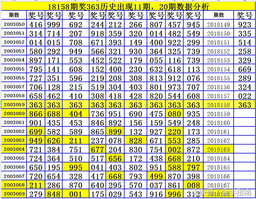3D五码技巧，揭秘100%准确率的秘密
