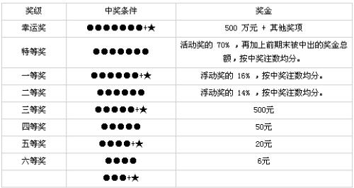 福建体育彩票36选7，揭秘开奖时间与背后的故事