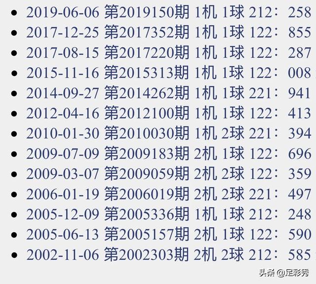 3D试机号、关注号、金码，深度解析近10期走势