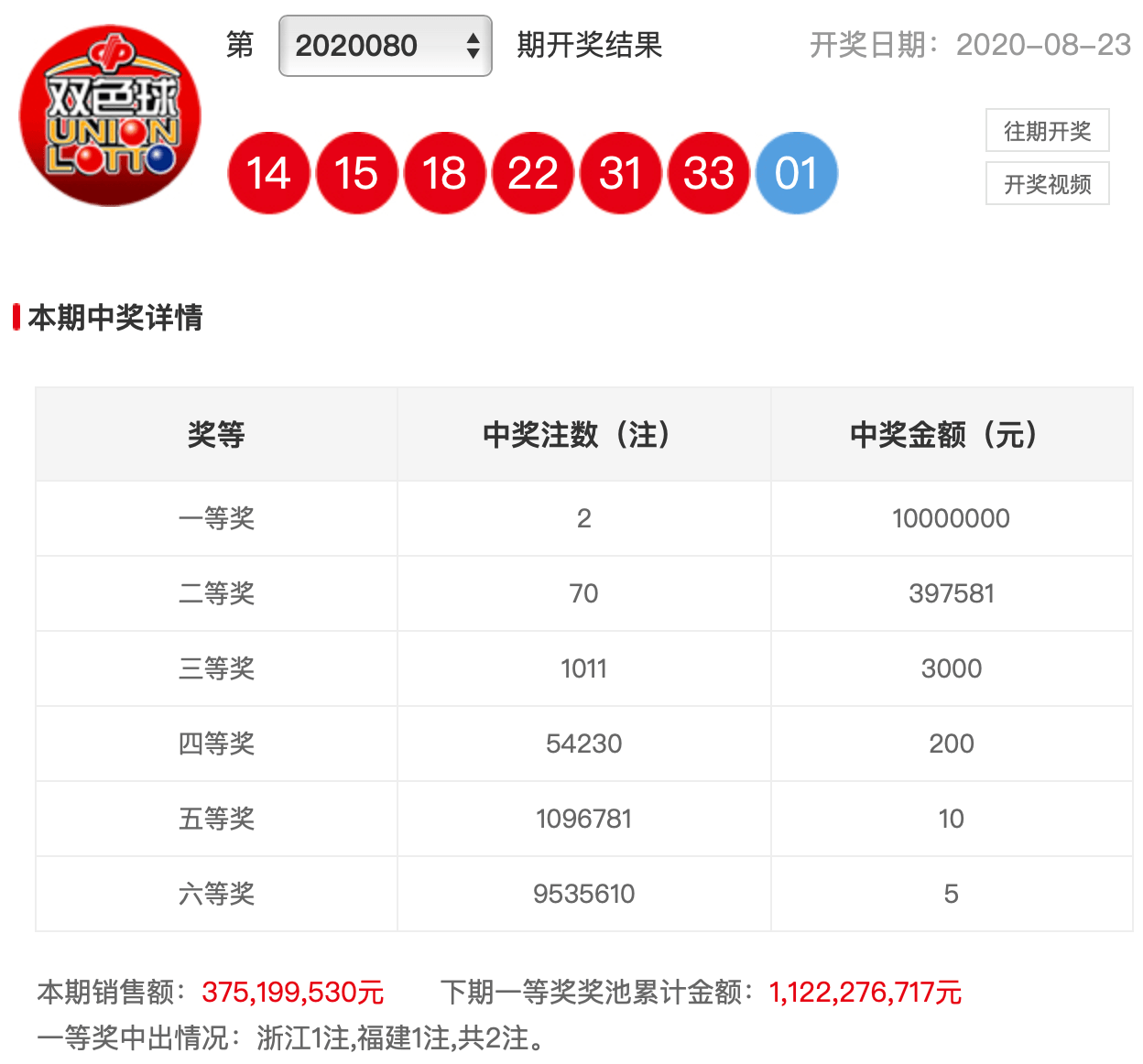 2008100期双色球开奖结果揭晓，梦想与幸运的碰撞
