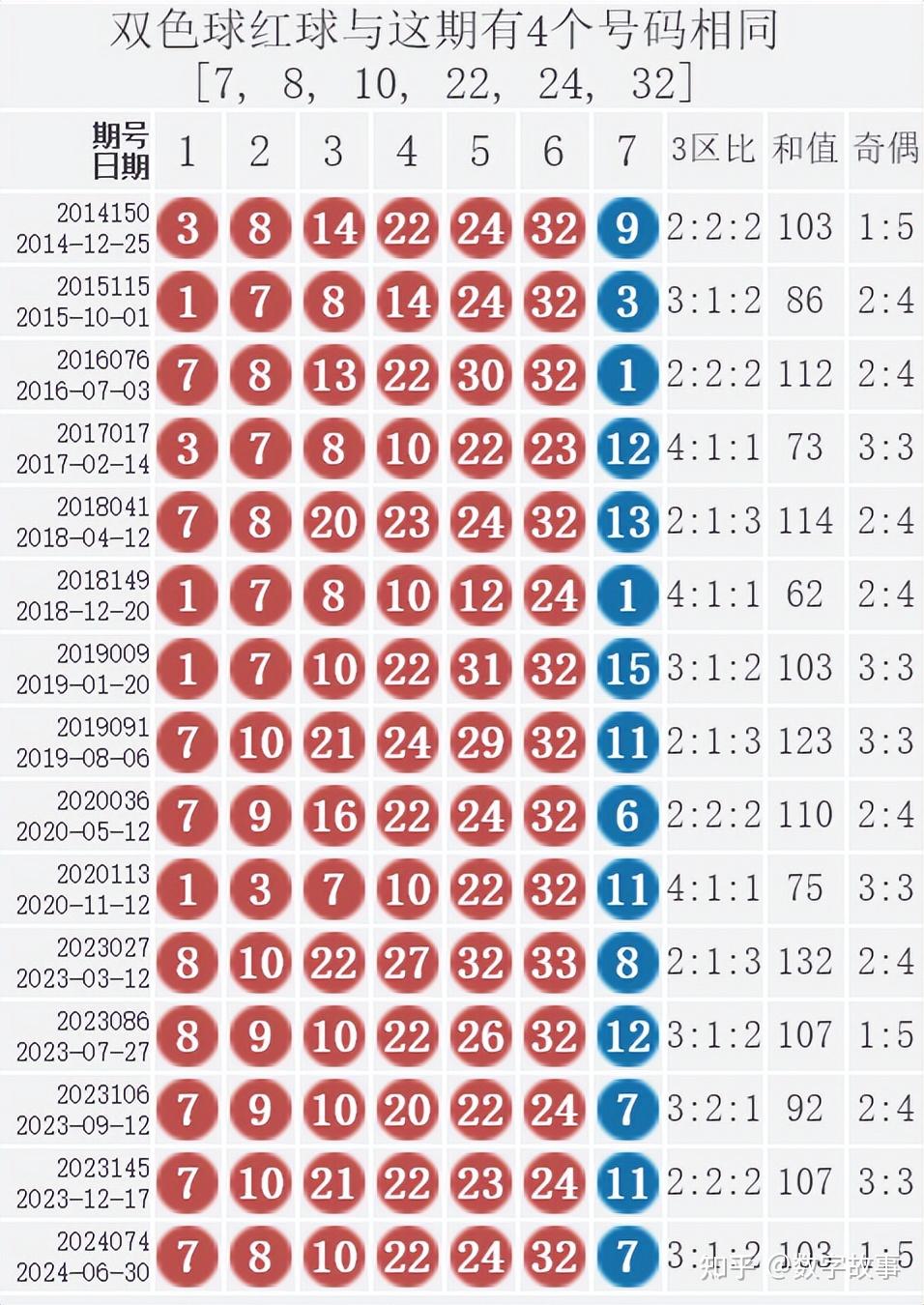 2018年双色球2018062期开奖结果揭晓，幸运数字背后的故事