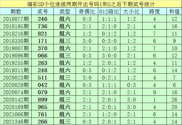 福彩下期开奖时间，揭秘背后的故事与期待
