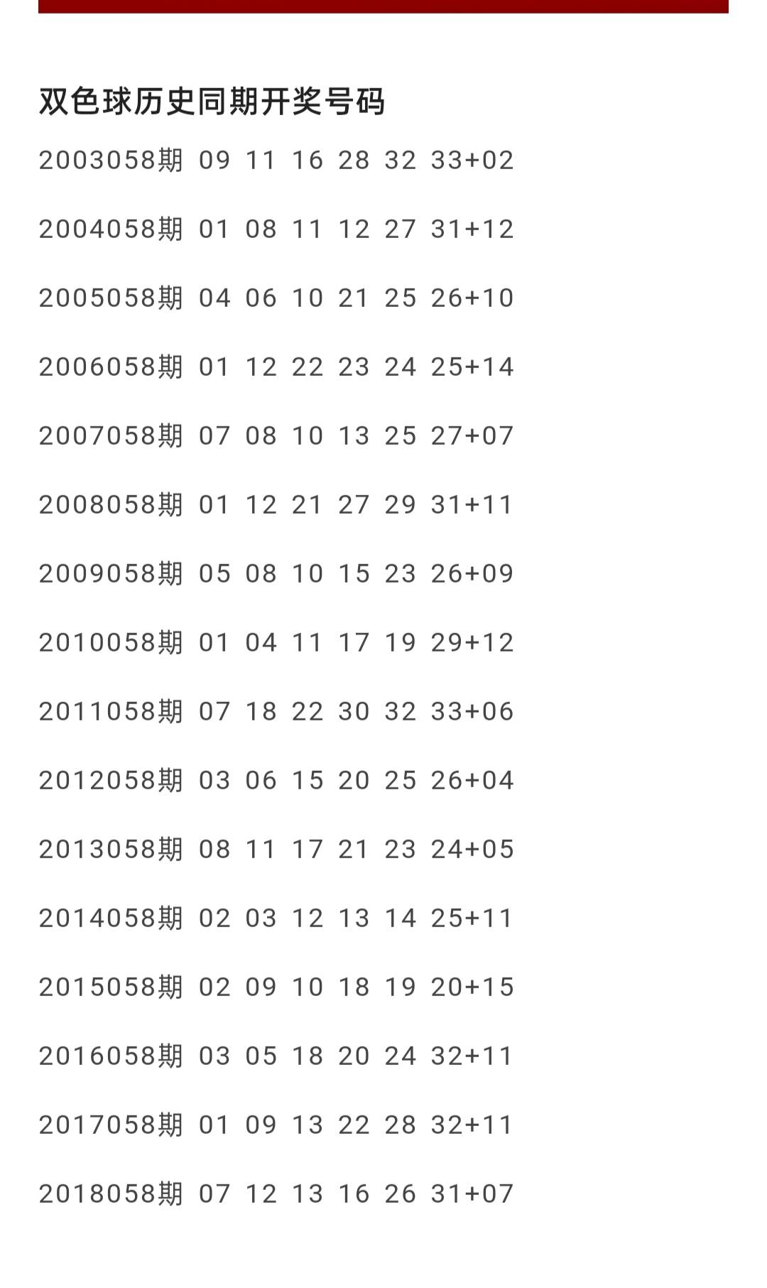双色球28期同期开奖号码深度解析，历史回顾与趋势洞察