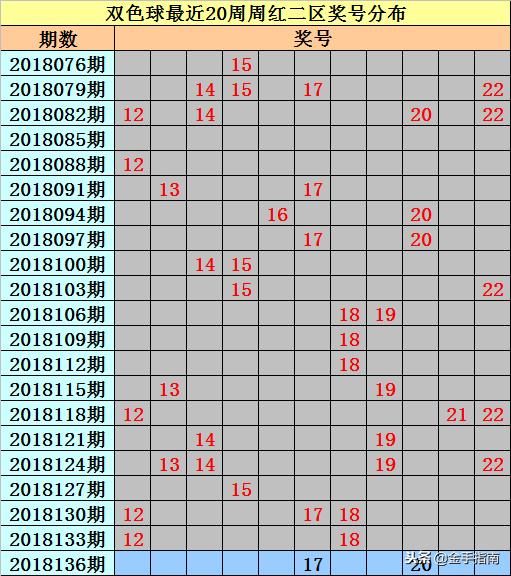 探寻129期双色球历史开奖结果，概率与幸运的交织
