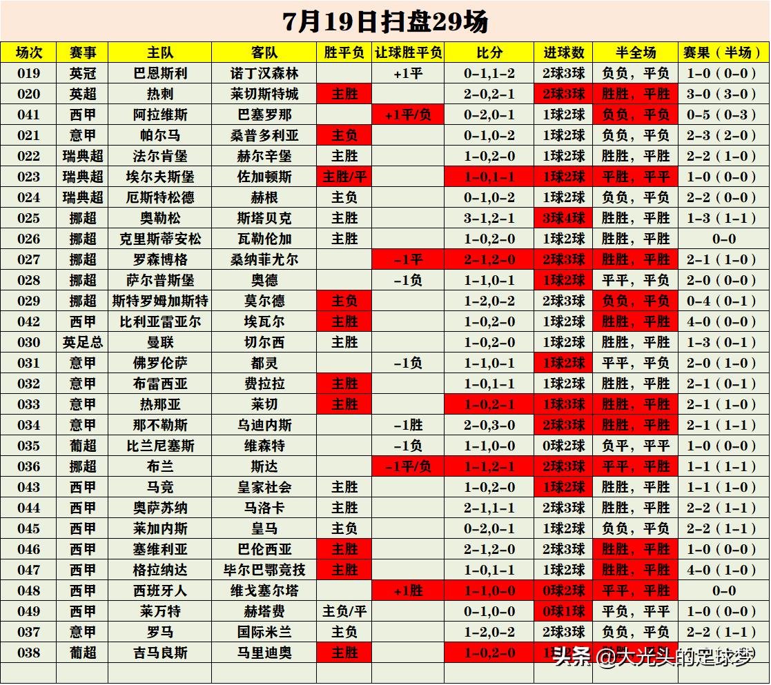 足球彩票APP，如何选择与使用指南