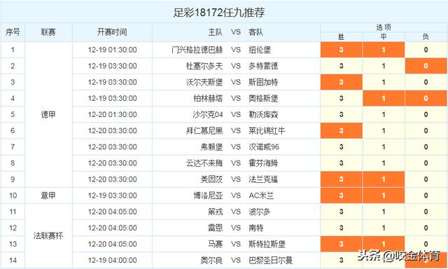 买进球数稳赢，足球彩票的理性与误区