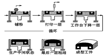 3D打印基础知识，从原理到应用的全解析