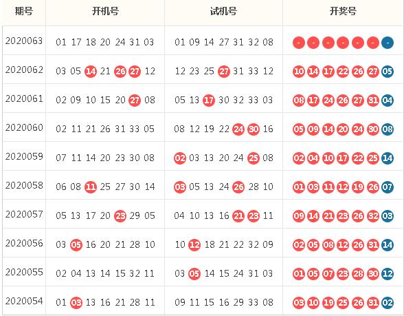 解码双色球与3D排列三，开机号背后的奥秘与选号策略