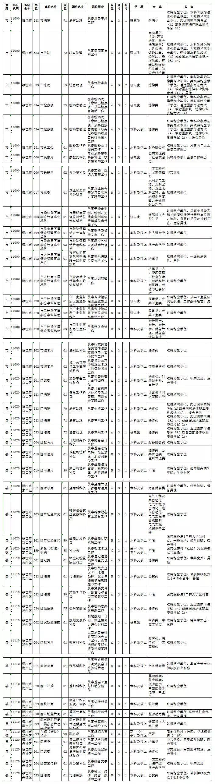 江苏省公务员考试职位表深度解析，机遇与挑战并存