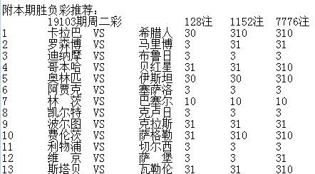 足彩14场胜负彩预测，20077期深度分析