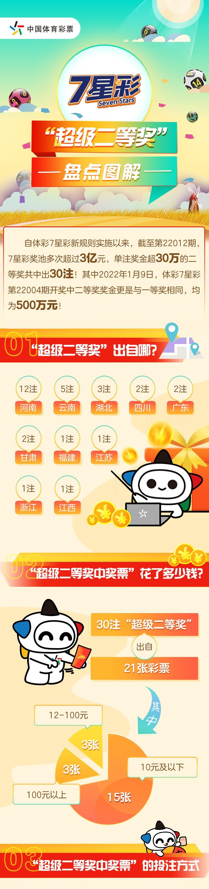 揭秘中国体育彩票七星彩首期开奖，历史与幸运的起点