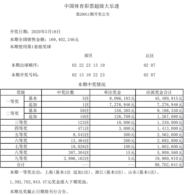 浙江体彩6+1中奖规则图解，揭秘幸运密码
