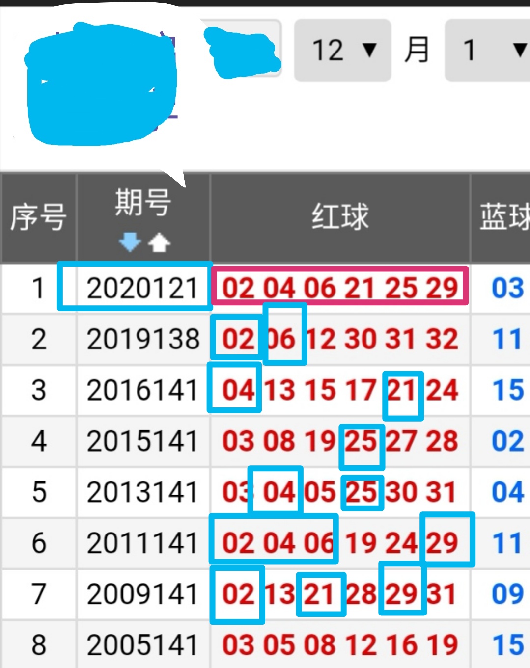 探索双色球，近150期开奖号码的深度分析