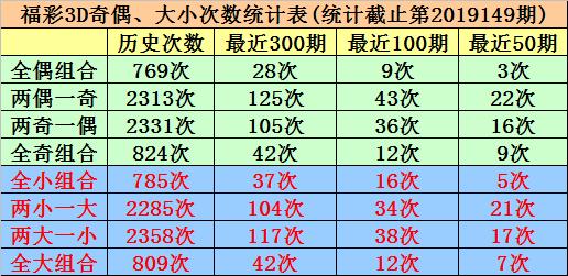 今日3D开机号与试机号查询结果，彩吧揭秘