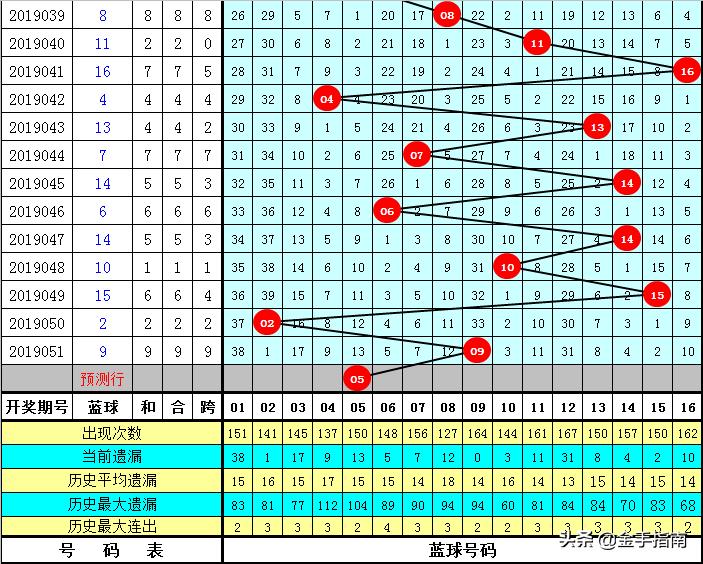 探秘双色球，最近67期开奖结果深度分析