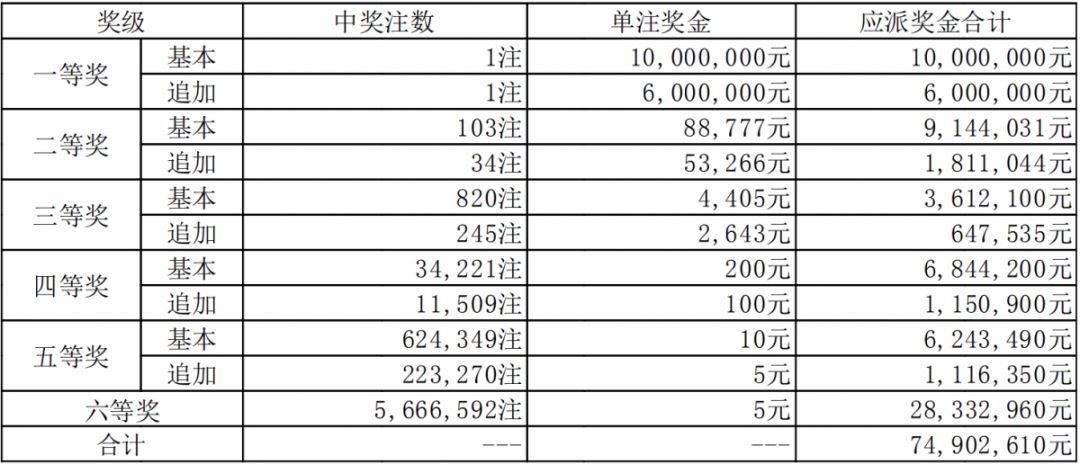 全国最新开奖号码90期
