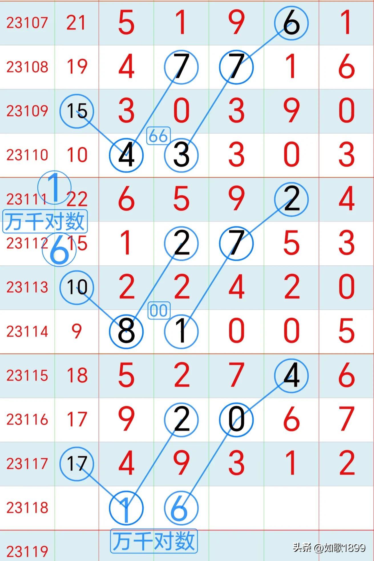 快乐8开奖号走势图，解锁数字游戏的奥秘与乐趣
