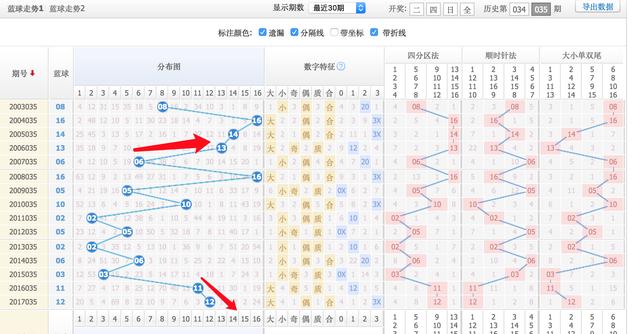 双色球和值走势图，解码数字背后的奥秘与预测策略