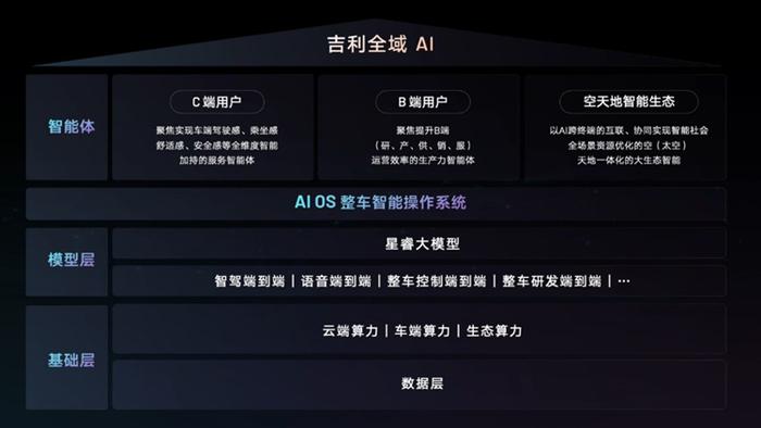 未来科技