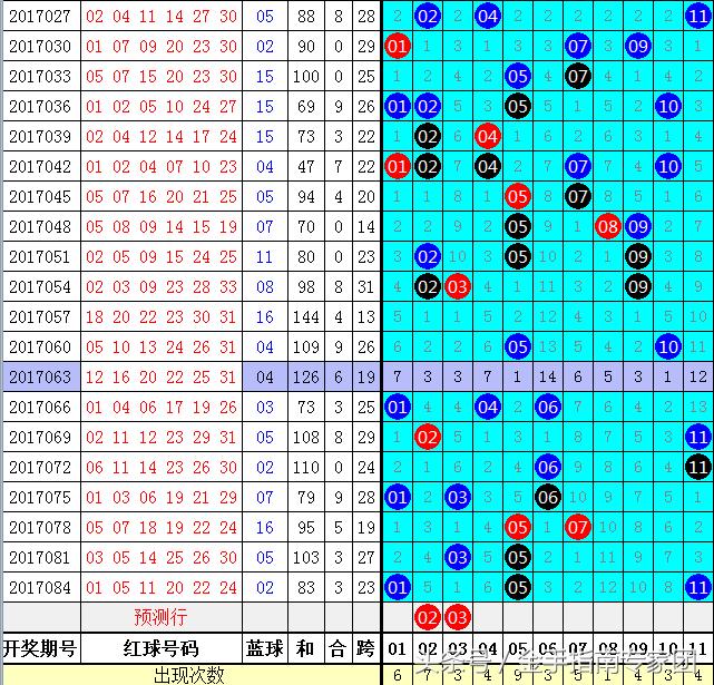 双色球预测专家