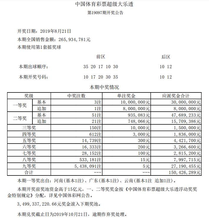 体彩大乐透19096期开奖结果