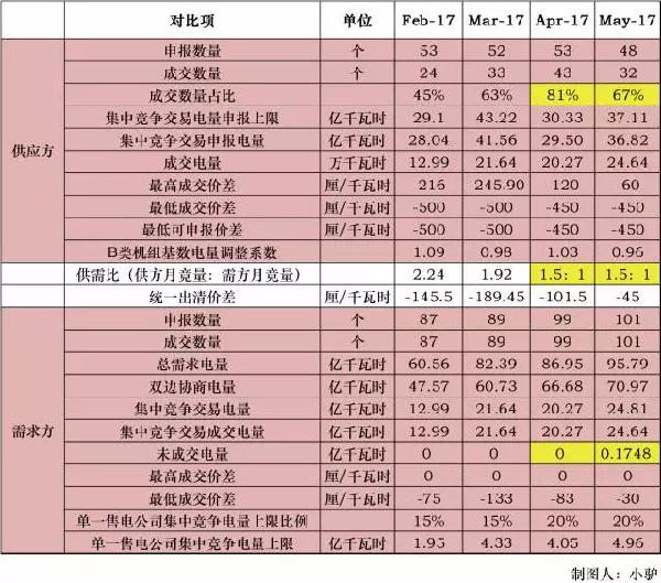 探索广东11选五常规走势图，数字背后的奥秘与策略