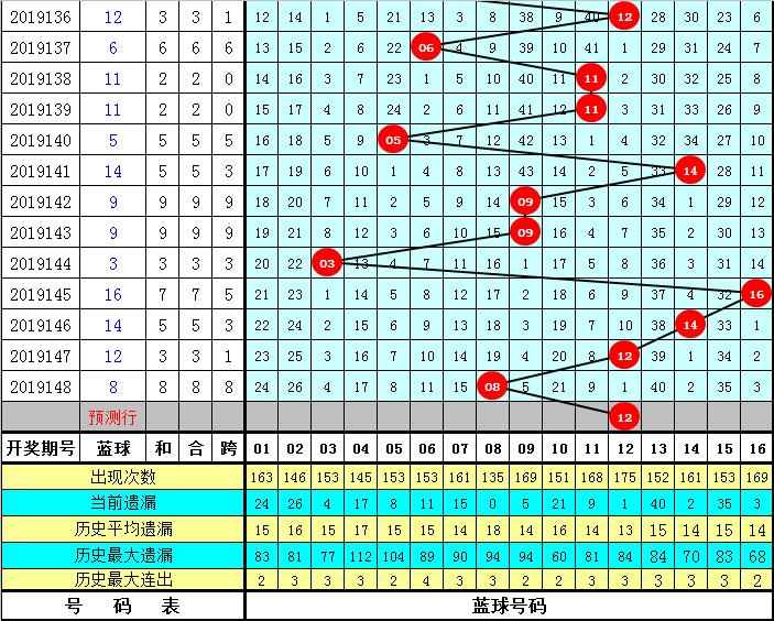 今日双色球149期开奖揭晓，梦想与幸运的碰撞