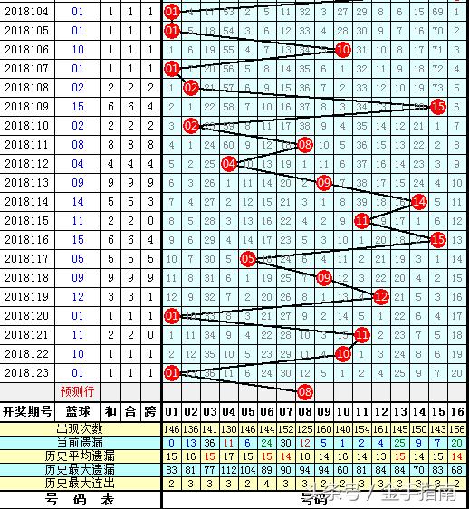 探索双色球13+1复式投注的魅力与成本